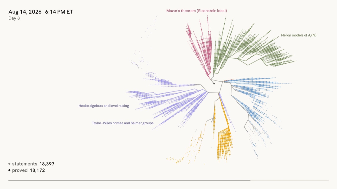 Dependency tree on Day 8